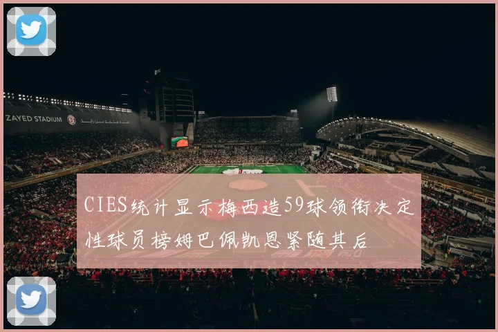 CIES统计显示梅西造59球领衔决定性球员榜姆巴佩凯恩紧随其后